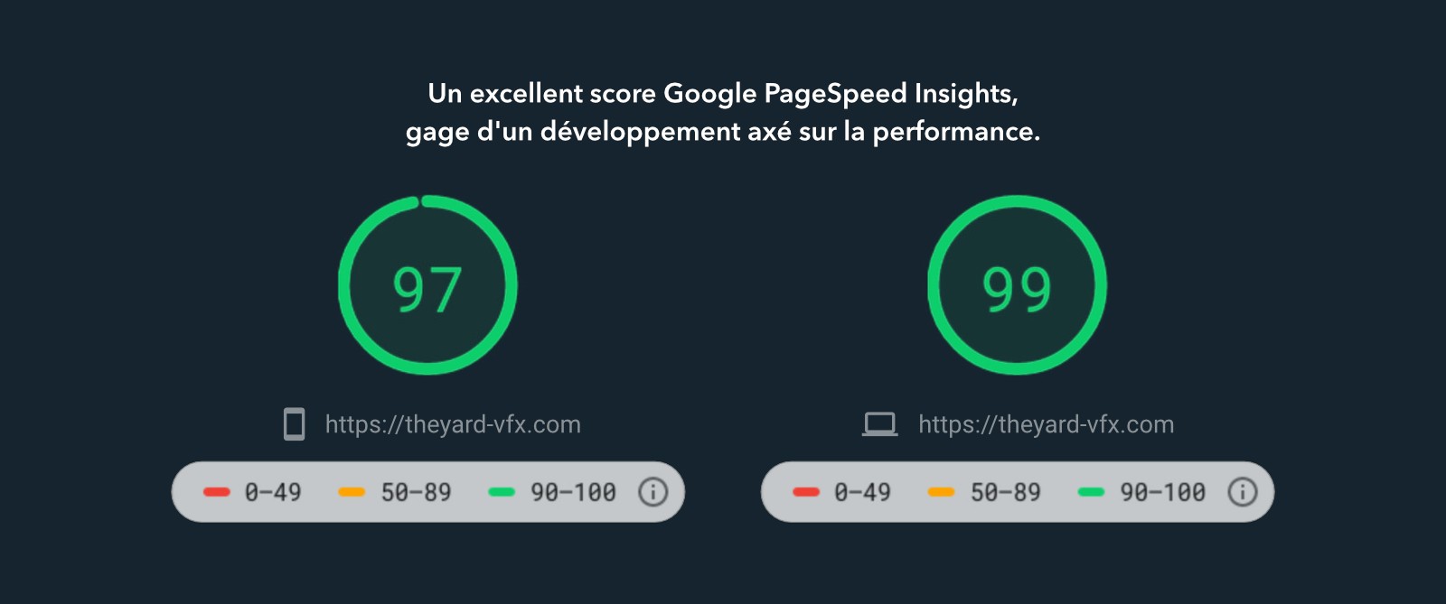 Un excellent score Google PageSpeed Insights gage d