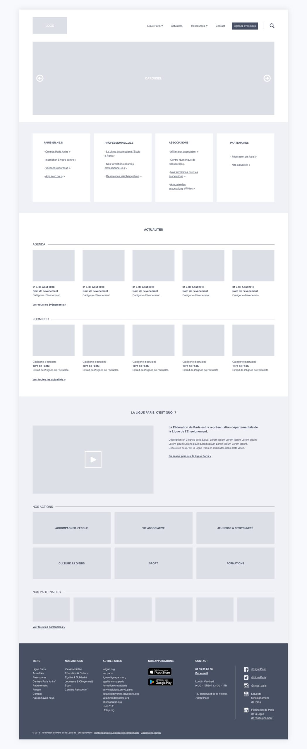 Wireframe de la page d